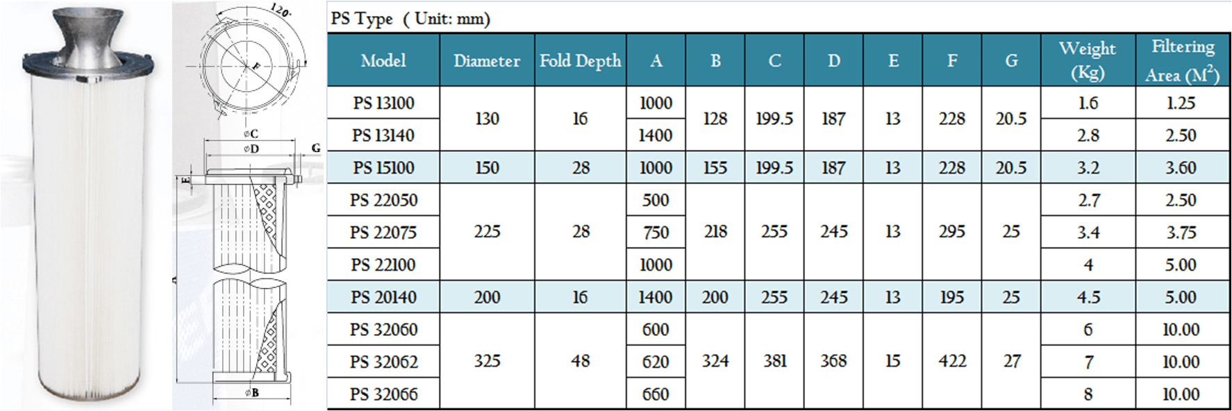 Filter Cartridge Specification